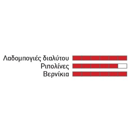 Ρολό σφουγγάρι Fine 05cm