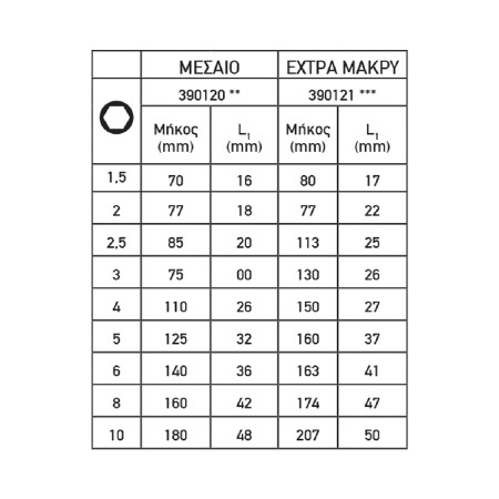 TOP MASTER Άλλεν σετ 9τεμ μπίλιας CR-V πλαστική θήκη μεσαίο μέγεθος 390120
